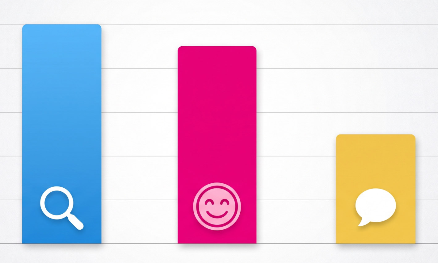 Mystery Shopping vs Customer Surveys vs VoC: Which CX Measurement Tool Should You Use? Mystery Shopping vs Customer Surveys vs VoC: Which CX Measurement Tool Should You Use?