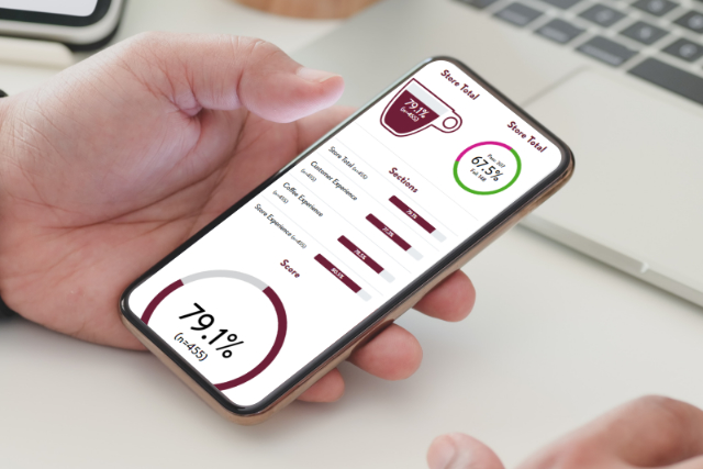 Customer Experience Dashboards
